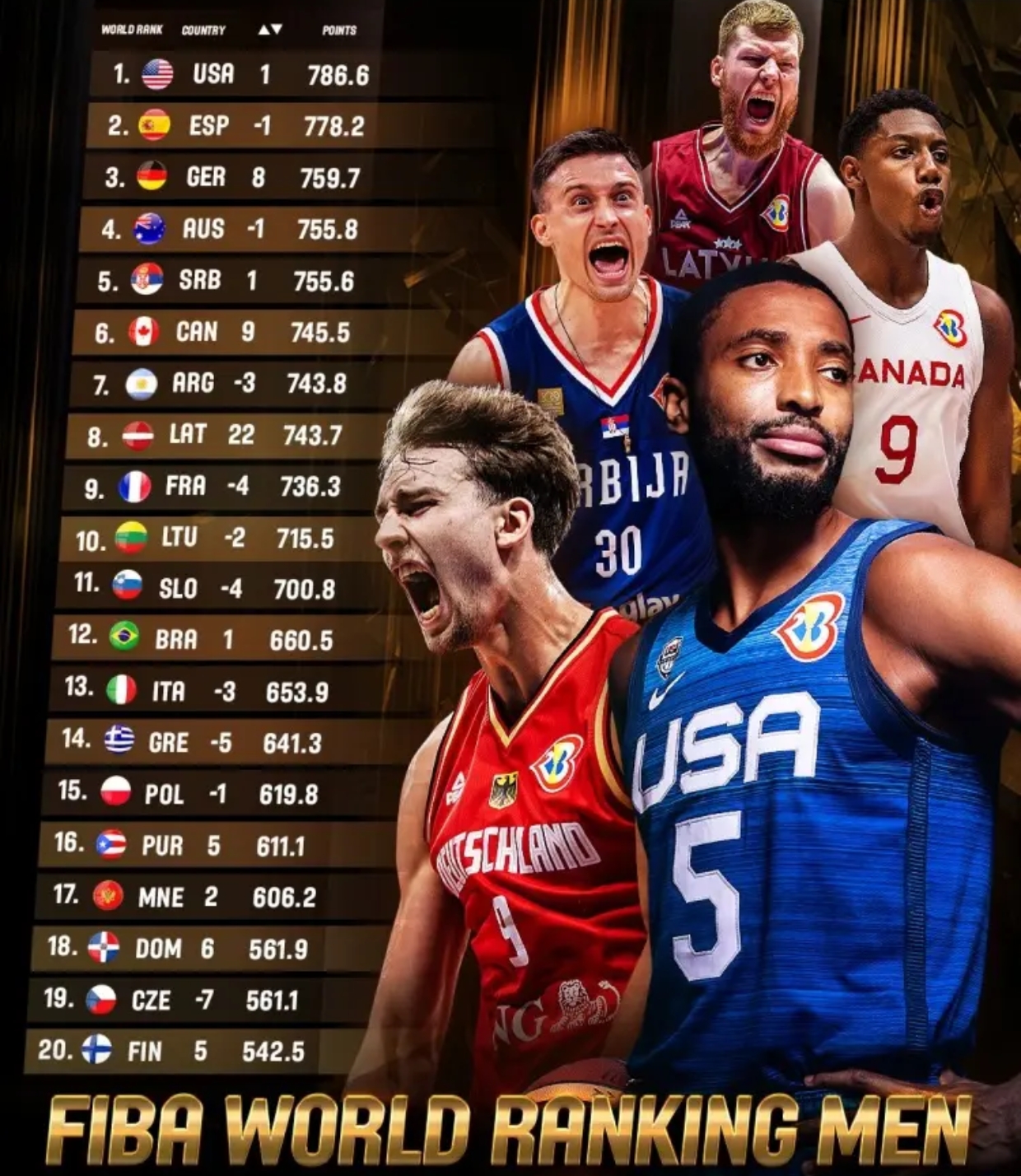 九游安卓游戏下载清晨法兰克福备战欧篮联；强势反弹细节曝光；管理层满意；赛季目标并未改变的简单介绍